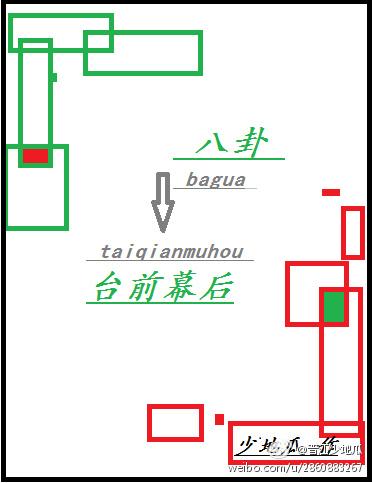 八卦台前幕后全文免费阅读